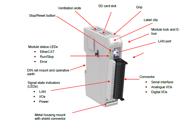 Yenilikçi PLC çözümü: FIO Controller 111