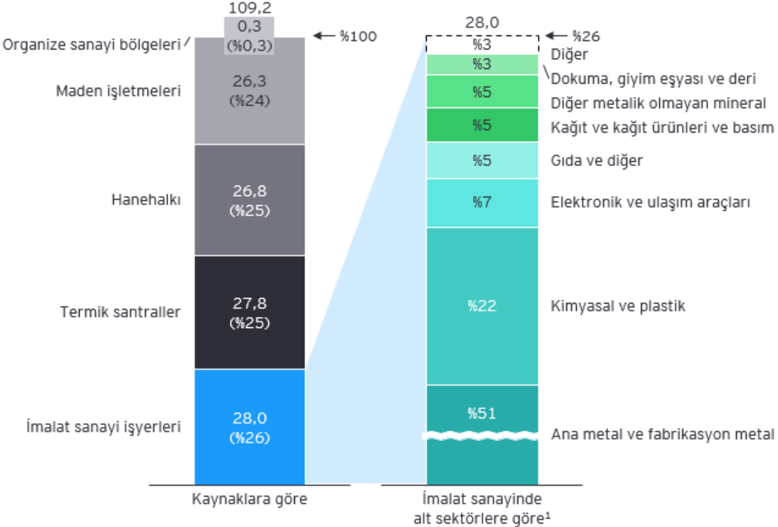 EY-Parthenon, Atık Yönetimi ve Geri Dönüşüm Pazarına İlişkin Değerlendirmelerini Yayımladı