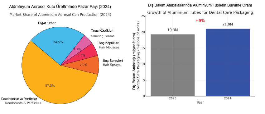 Kişisel Bakım Ürün Ambalajları: Yeni Trendler ve Pazar Analizi