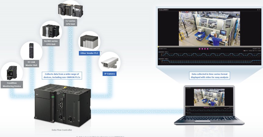OMRON, Yeni DX1 Veri Akışı Kontrolörünü Piyasaya Sundu
